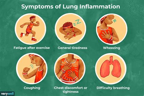 symptoms of respiratory illness