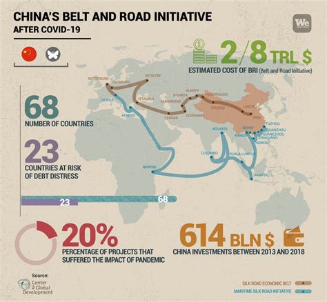 the belt and road