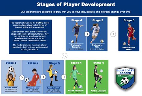 the development of football