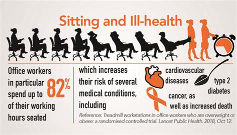 the harm of sitting too much