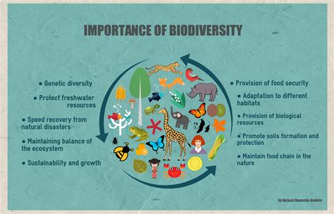 theimportanceofbiodiversity