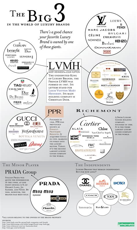 top luxury brands