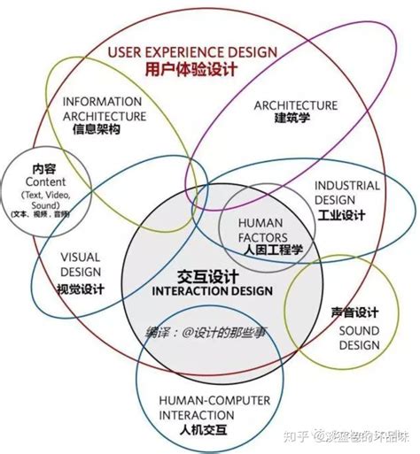 ued用户体验设计是做什么的