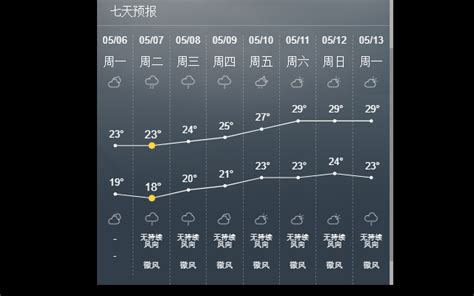 weatherforecast中国