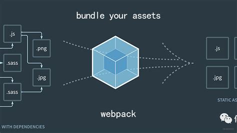 webpack打包优化手段