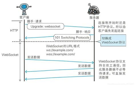 websocket编程