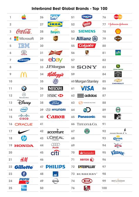world leading brands
